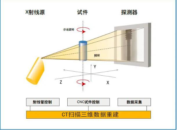 白城工业CT无损检测