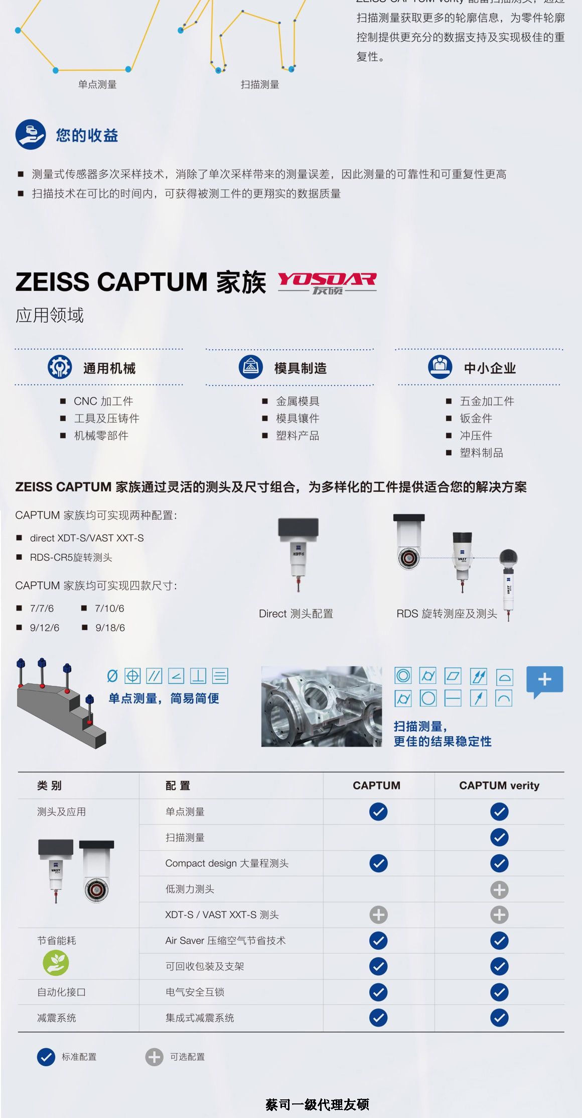白城蔡司三坐标CAPTUM