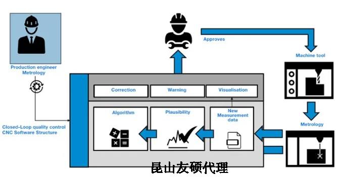 白城蔡司白城三坐标测量机